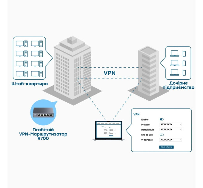Гігабітний Multi-WAN VPN-маршрутизатор Cudy R700