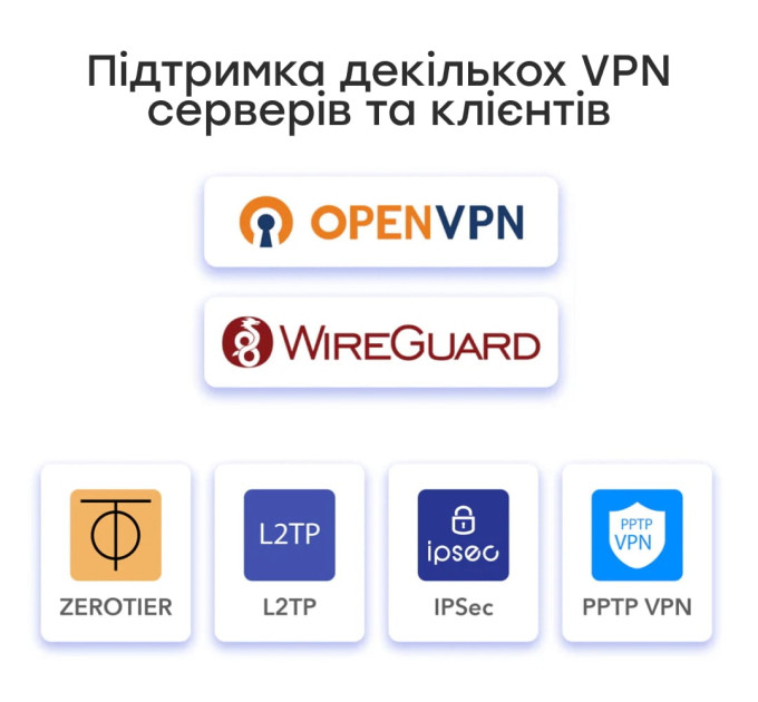 Гігабітний Multi-WAN VPN-маршрутизатор Cudy R700