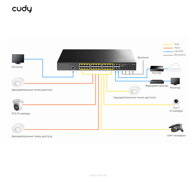 PoE-комутатор 29-портовий керований L2 Cudy GS2028PS4-300W гігабітний з 24 портами PoE, 300W