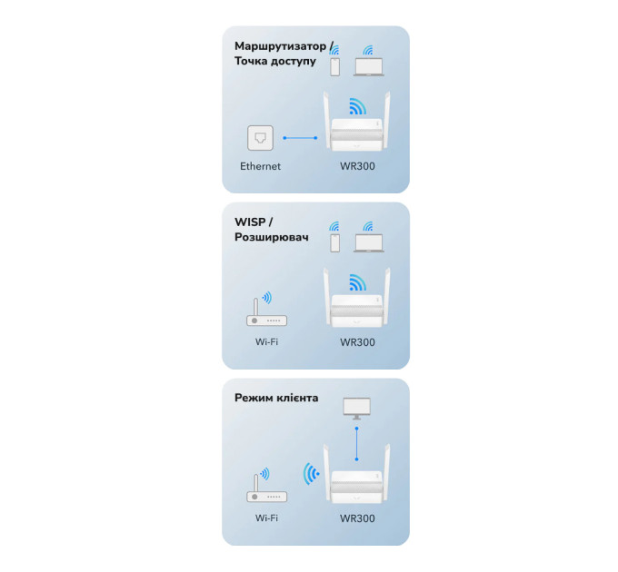WiFi маршрутизатор Cudy WR300 100Mbps Mesh-сателіт N300