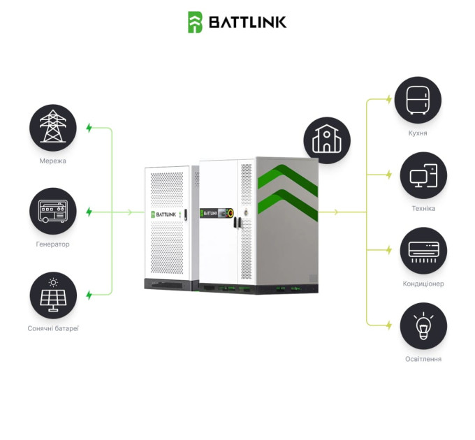 Система накопичення енергії (ESS) «все-в-одному» Battlink BATT-CI-100/241 100kW/241kWh, 100 кВт, LifePO4 241.15 кВт*год, IP55