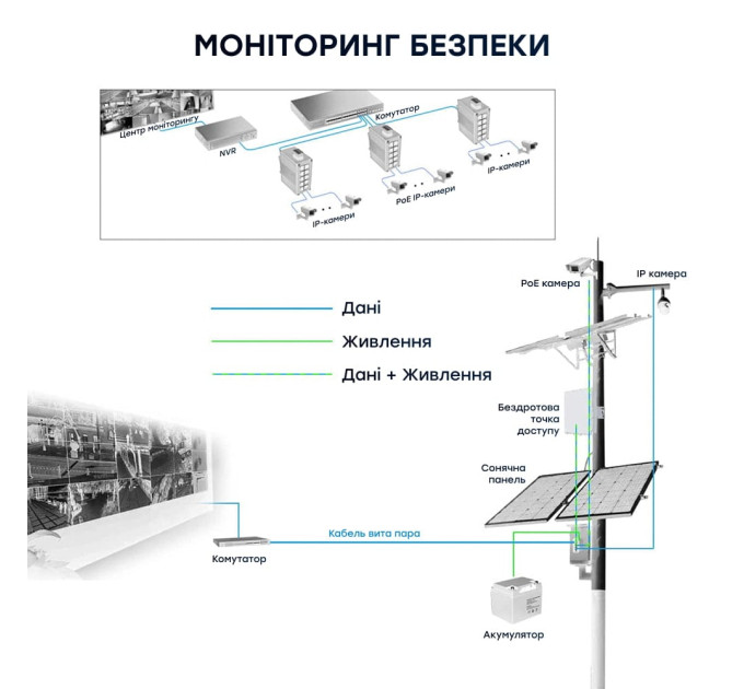 PoE-коммутатор 10-портовый E-LINK LNK-IMC010GPB с 8 портами PoE