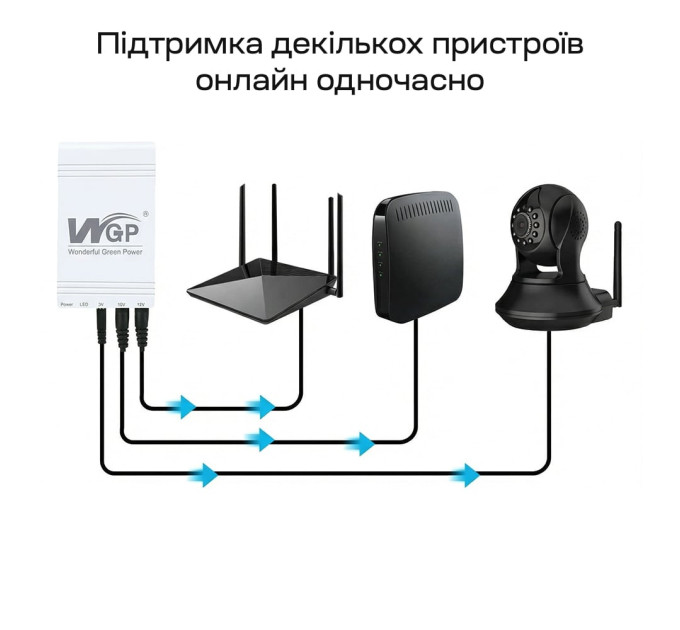 Джерело безперебійного живлення Mini UPS WGP UPS103C 20000mAh 5V/12V/12V, Li-ion 4*5Ah, для роутера та оптичного терміналу