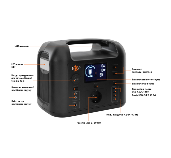 Многофункциональная портативная зарядная станция LP CHARGER 500 (500W, 518Wh)