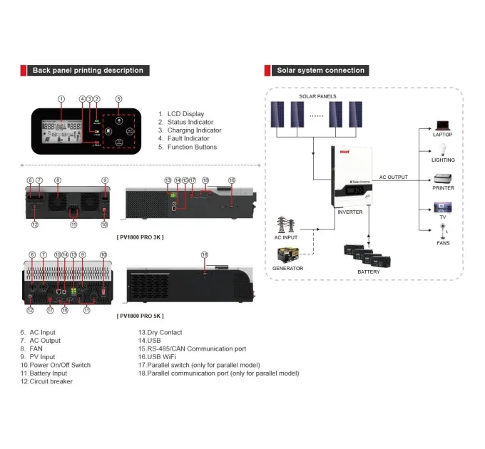 Must PV18-5248 PRO однофазная чистая синусоида Инвертор