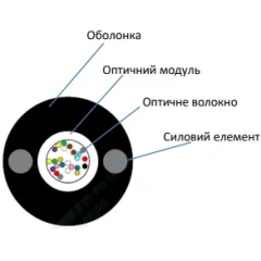 ECG UT001-SM-FRP-G-HDPE 4.4 (бухта – 2км) Кабель волоконно оптический ECG UT001-SM-FRP-G-HDPE 4.4 (бухта – 2км) Кабель волоконно оптический