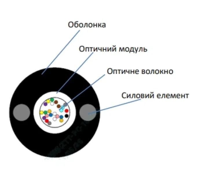 ECG UT001-SM-FRP-G-HDPE 4.4 (бухта – 2км) Кабель волоконно оптический ECG UT001-SM-FRP-G-HDPE 4.4 (бухта – 2км) Кабель волоконно оптический