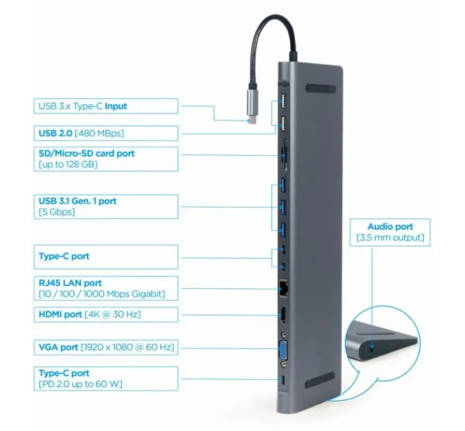 Cablexpert A-CM-COMBO9-01 USB-C 9-в-1 Док станція