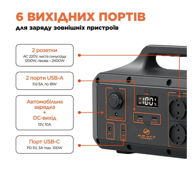 Kraft KPS-1200PX(PGH1000P-S) 1200Вт Портативный источник питания