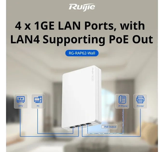 Ruijie Reyee RG-RAP62-Wall Wi-Fi 6 AX3000 дводіапазонна Точка доступу