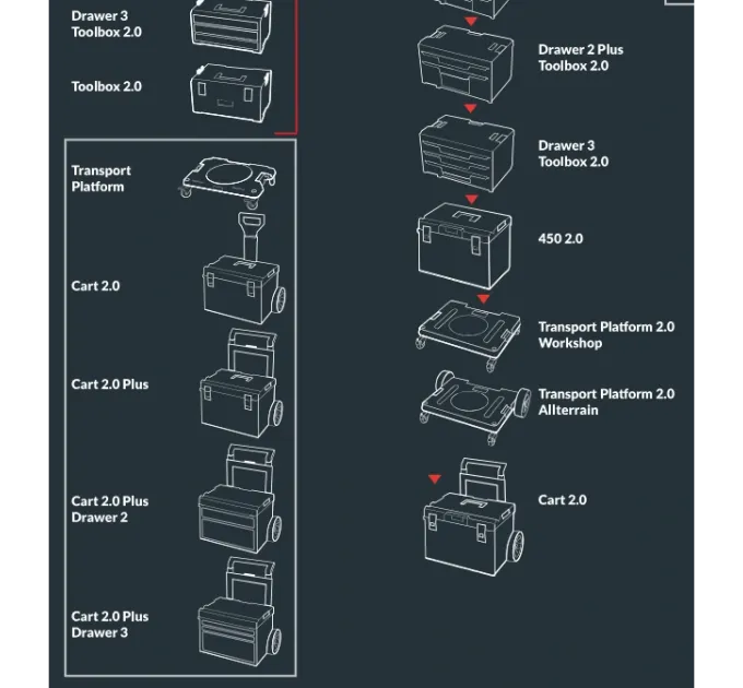 QBRICK SYSTEM PRO 600 EXPERT Ящик для інструментів