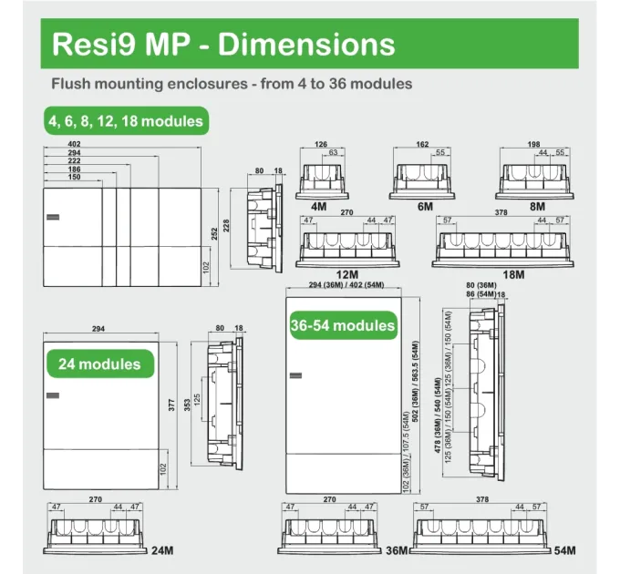 Schneider Electric MIP22108S Mini Pragma Щит 8 модулей (внутренняя установка)