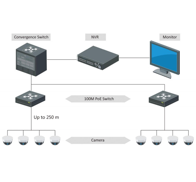 Hikvision DS-3E0105P-E/M(B) POE Коммутатор 4 порта неуправляемый