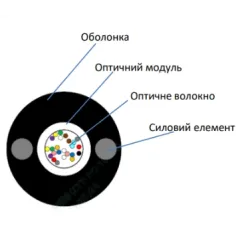 ECG UT001-SM-FRP-G-HDPE 5.0 (бухта – 2км) Кабель волоконно оптический ECG UT001-SM-FRP-G-HDPE 5.0 (бухта – 2км) Кабель волоконно оптический