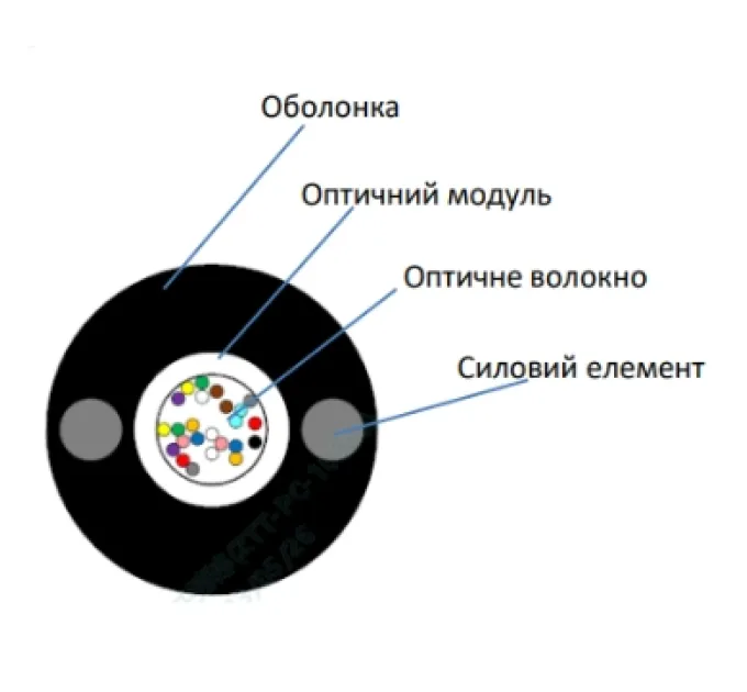 ECG UT001-SM-FRP-G-HDPE 5.0 (бухта – 2км) Кабель волоконно оптический ECG UT001-SM-FRP-G-HDPE 5.0 (бухта – 2км) Кабель волоконно оптический