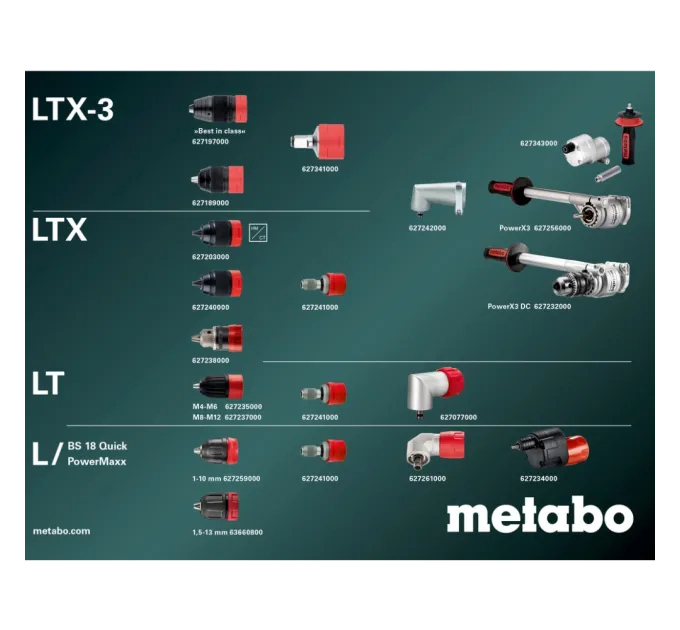 Metabo BS 18 Quick Set (602217870) Аккумуляторная дрель-шуруповерт