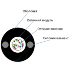 ECG UT002-SM-FRP-G-HDPE (бухта – 2км) Кабель волоконно оптический ECG UT002-SM-FRP-G-HDPE (бухта – 2км) Кабель волоконно оптический