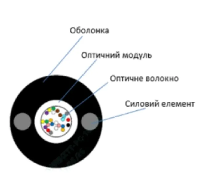 ECG UT002-SM-FRP-G-HDPE (бухта – 2км) Кабель волоконно оптический ECG UT002-SM-FRP-G-HDPE (бухта – 2км) Кабель волоконно оптический