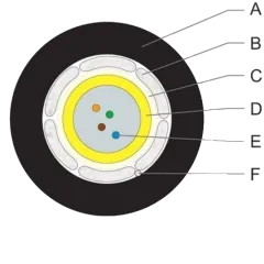 U-DQ(ZN)BH 1x4E9 SMF-28ULTRA LSZH/FRNC (Dca)(1500м) ВО кабель U-DQ(ZN)BH 1x4E9 SMF-28ULTRA LSZH/FRNC (Dca)(1500м) ВО кабель