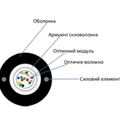 ECG UT004-SM-GY-FRP-LSZH (бухта – 4км) Кабель волоконно оптический