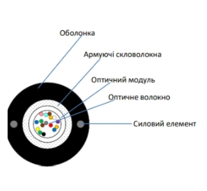 ECG UT004-SM-GY-FRP-LSZH (бухта - 4км) Кабель волоконно оптичний