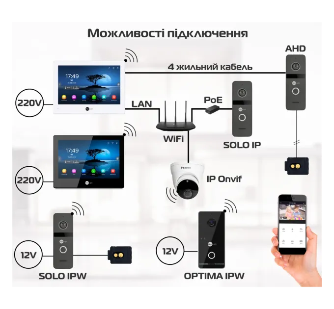 Neolight MEZZO Hybrid + SOLO IPW Graphite з кутком, PoE адаптер для панелі виклику Комплект відеодомофону